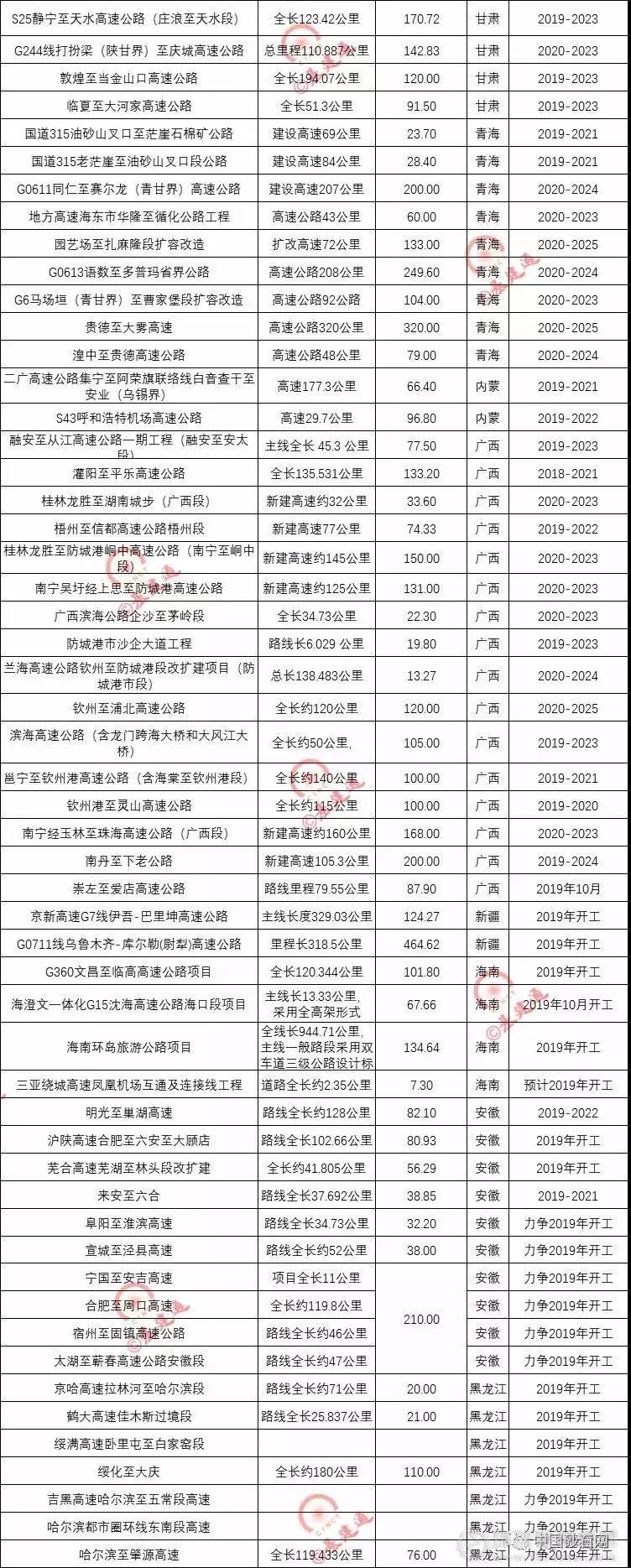 超20000億基建浪潮，砂石行業(yè)又進(jìn)入一輪狂熱期！