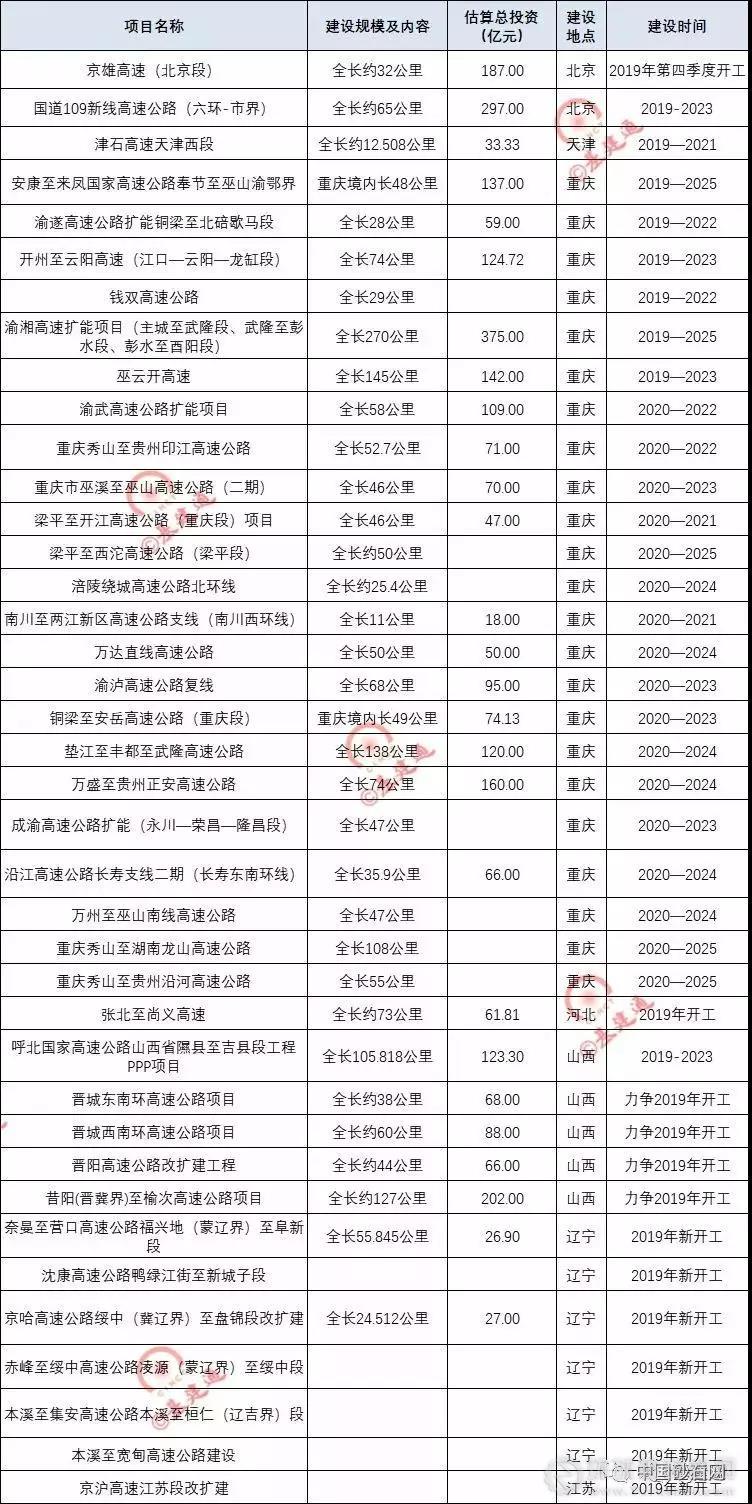 超20000億基建浪潮，砂石行業(yè)又進(jìn)入一輪狂熱期！