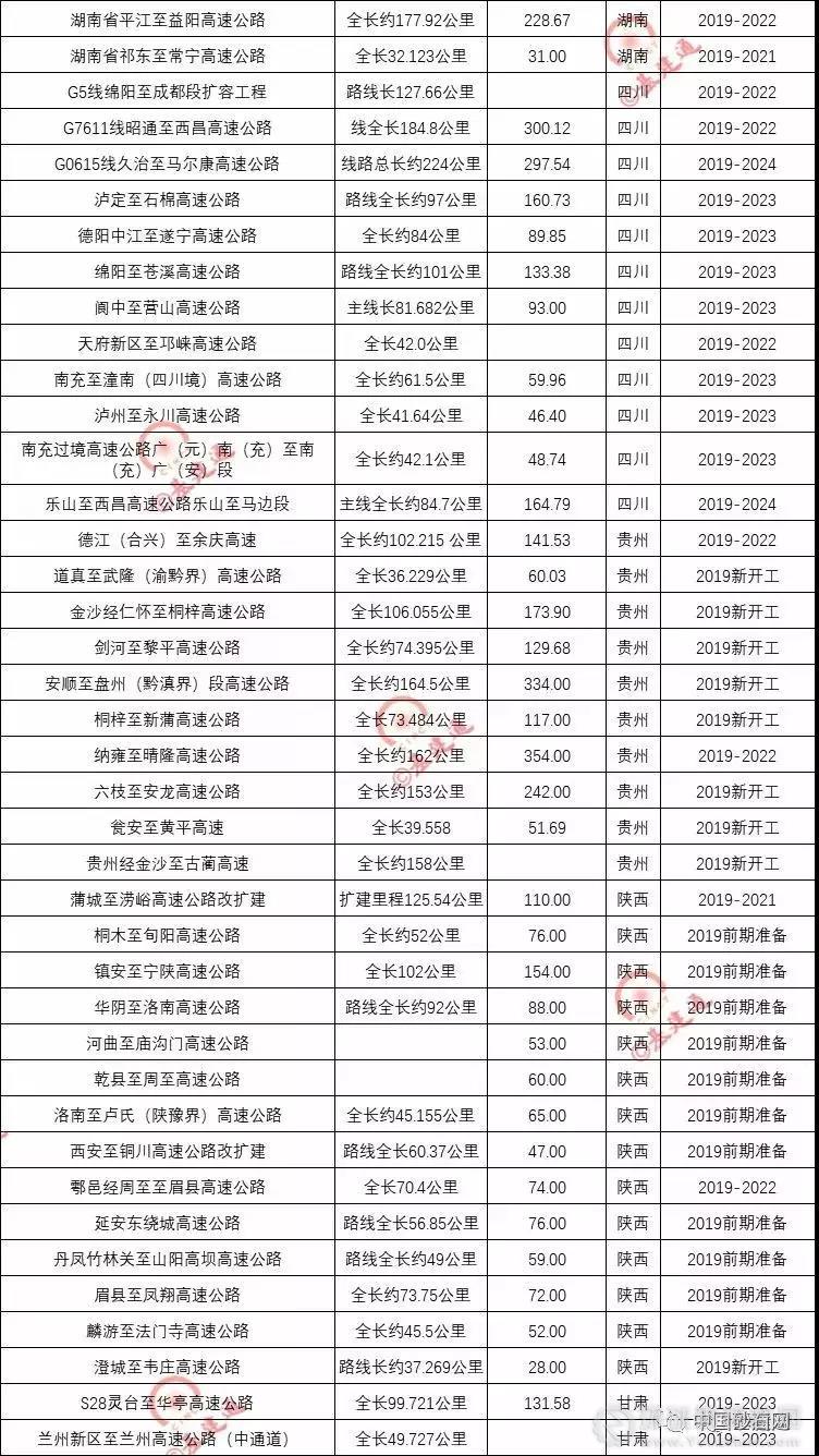 超20000億基建浪潮，砂石行業(yè)又進(jìn)入一輪狂熱期！