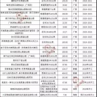 超20000億基建浪潮，砂石行業(yè)又進(jìn)入一輪狂熱期！