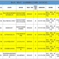 斷水、斷電、清除產品設備！7家“散亂污”建材企業(yè)關停或即將關停