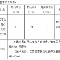 起始價(jià)80元/噸！安徽該地天然砂無(wú)人報(bào)名流標(biāo)！