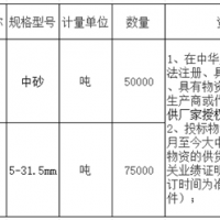 首次招標失??！總投資約27億高鐵項目重新采購河砂、碎石！